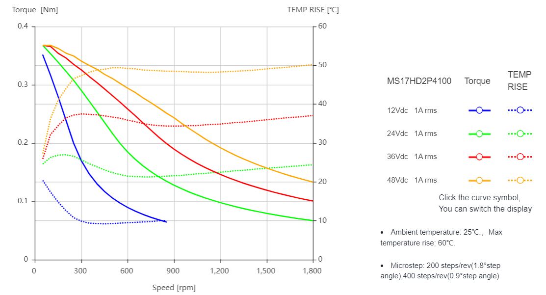 MS17HD2P4100-000 – Bild 3