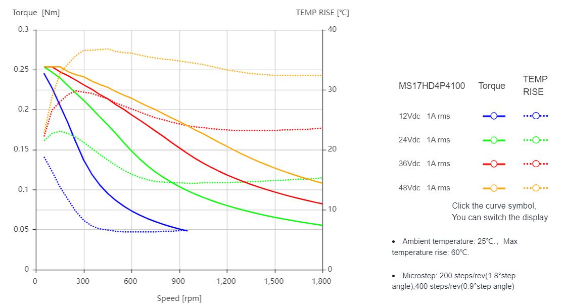 MS17HD4P4100-000 – Bild 2