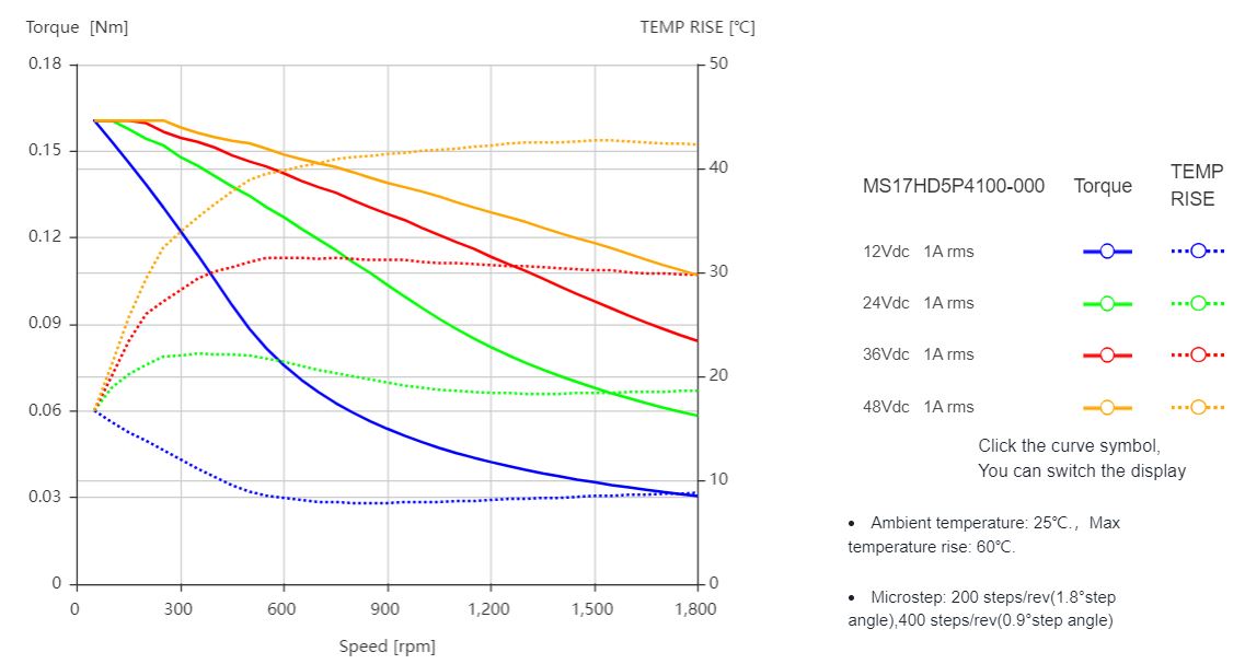 MS17HD5P4100-000 – Bild 2
