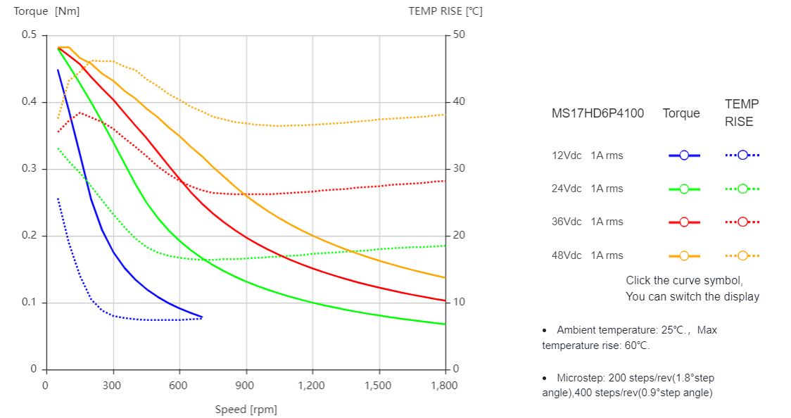 MS17HD6P4100-000 – Bild 2